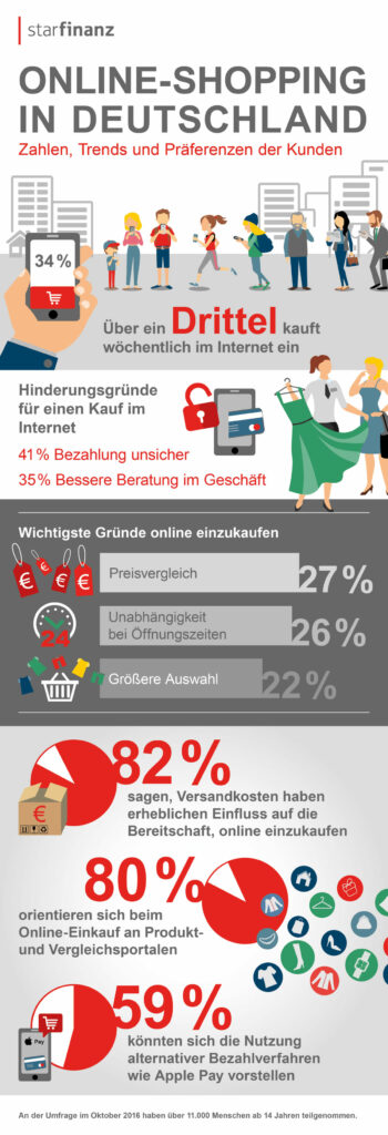 grafik-online-shopping-umfrage2016_1