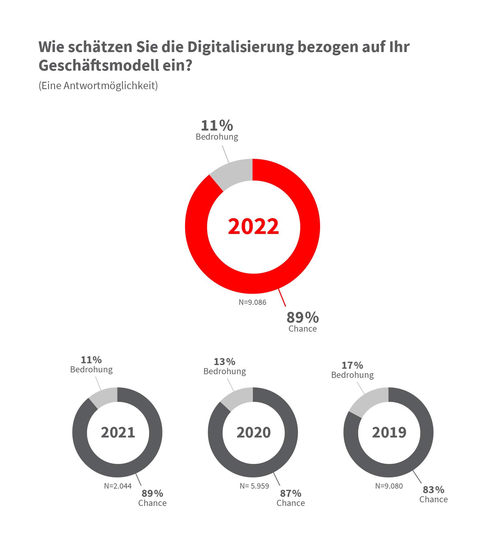 Infografik Digitalisierungsumfrage_1
